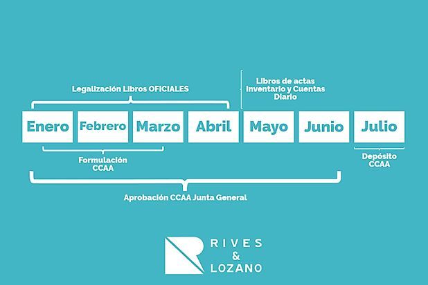 prima punto final prefacio Cuentas Anuales: Plazos y Responsabilidades. - Rives y Lozano Asesores